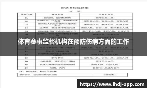 体育赛事监督机构在预防伤病方面的工作